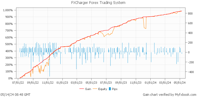 FXCharger Forex Trading System by Forex Trader forexstore